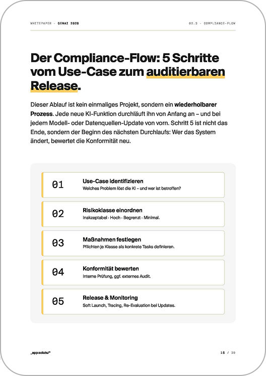Screenshot aus dem Whitepaper zum Compliance-Flow für GenAI-Projekte
